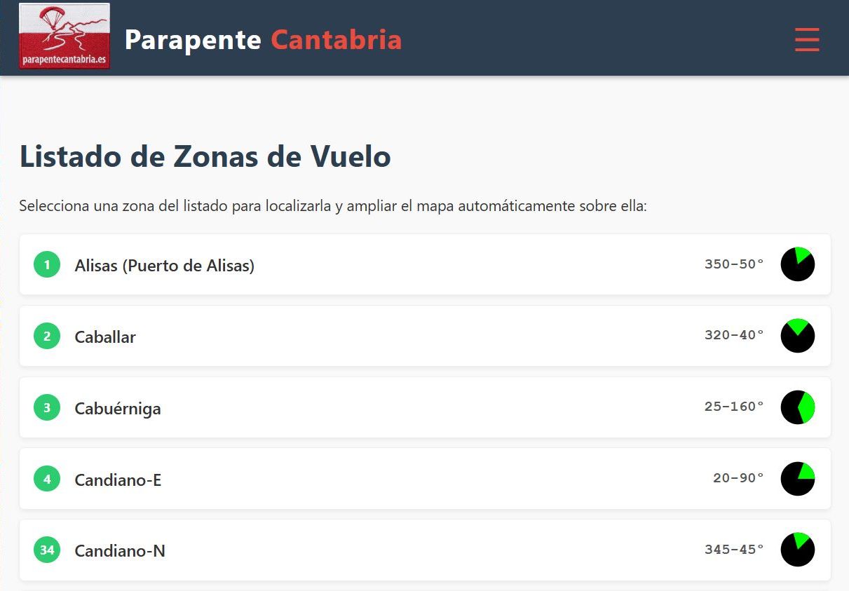 Listado zonas de vuelo